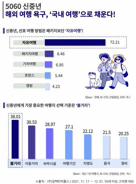 보홀 자유여행 패키지 나팔링 육상 투어 마사지 미식